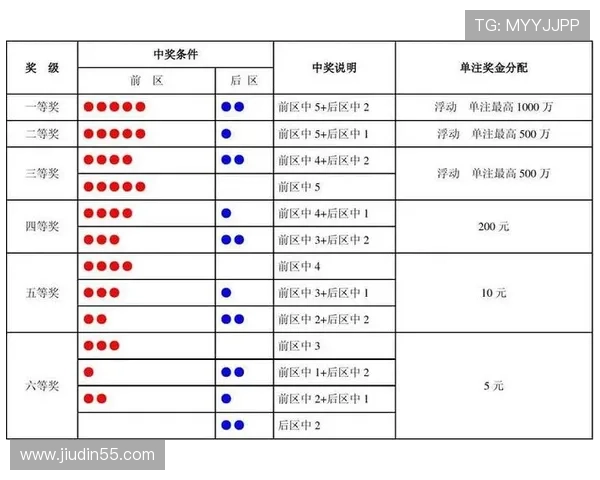 大乐透最新开奖结果查询与中奖号码实时咨询